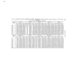 Tobacco Crop in Continental United States