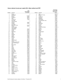 Gross national income per capita 2012, Atlas method and PPP