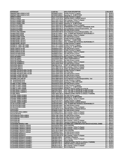 Current Warrants