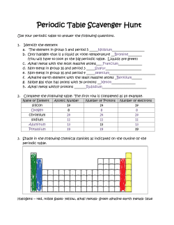 Periodic Table Scavenger Hunt