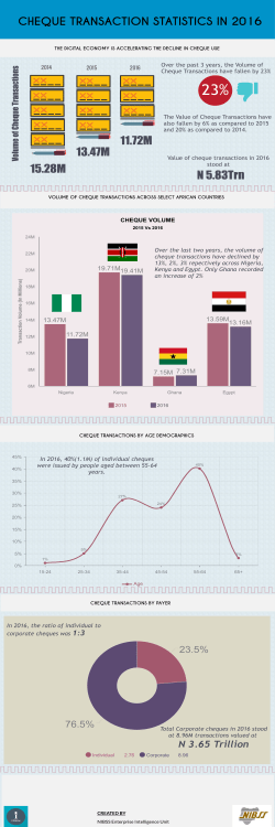 23.5% 76.5% N 3.65 Trillion