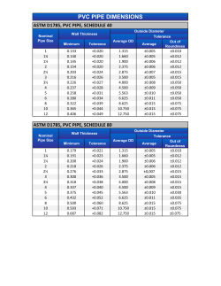 pvc pipe dimensions