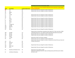 GUIDELINES FOR STATE WITHHOLDING FORMS State Form