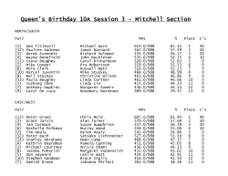 Queen`s Birthday 10A Session 3 - Mitchell Section