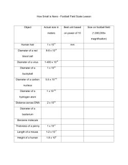 How Small is Nano - Football Field Scale Lesson Object Actual size