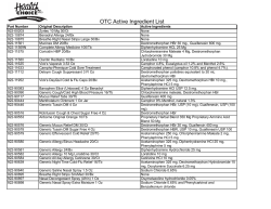 OTC Active Ingredient List - Health Choice Generations
