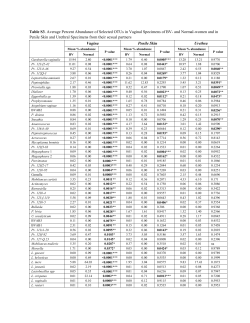 Table S3. Average Percent Abundance of Selected OTUs in Vaginal
