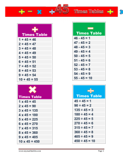 Times Table Times Table Times Table