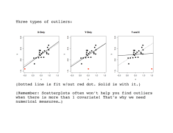 Three types of outliers: (Dotted line is fit w/out red dot