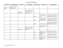 Math 4: Scope and Sequence &copy;CompassLearning, Inc. 2016 1
