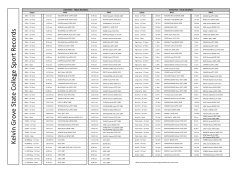 2013-athletics-perpetual-records