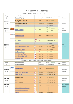 76.5E 亚太 2R 号卫星频率表