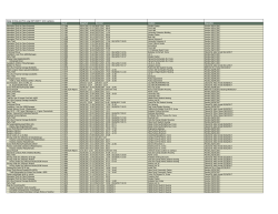 Daily Crime and Fire Log 05/25/2017 UCI Campus
