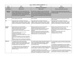 Stage 3: MYP Science Course Outline