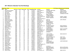 2011 Women`s Absolute Year End Rankings