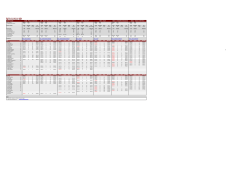 2015 Results Meet Distance Meters Miles Meters