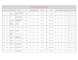 List of Digital Theatres For UFO Movies India Ltd.