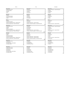 March May November Estate Mixed Estate Mixed Estate Mixed 15