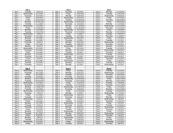 Day 1 Day 3 Day 5 Day 1 Tuesday 9/6/2016 Day 3 Thursday 9/8