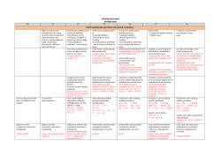 HIghcliffe multiplication