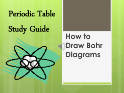 Bohr Model