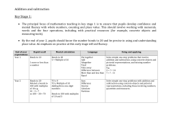 Addition and subtraction Key Stage 1