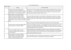 Autumn Term 1 Strands Summary of Skills 1 Number and place