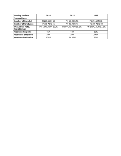 Nursing Student Success Rates: 2014 2015 2016 Number of