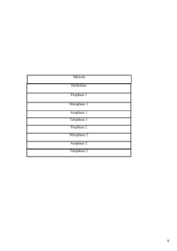 1 Definition Prophase 1 Metaphase 1 Anaphase 1 Telophase 1