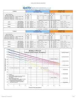 Lateral Earth Pressures