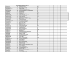 LIST OF MICROFINANCE BANKS (MFBs)
