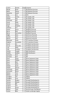 Lname Fname Type Company