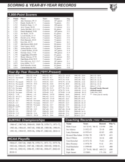 Record Book  - Buffalo State Athletics
