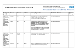 Position held on Audit Committee Surname Forename Self/Status