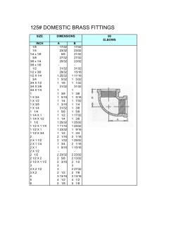 125# domestic brass fittings