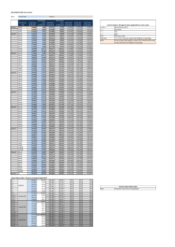 IDS SALARY SCALE &pound; per annum Note: Current Pay Historic For