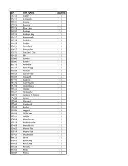 California Climate Zones Zip Codes (Building)