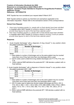 Homeless People Admitted to Hospital for Drugs/Alcohol Problems