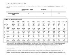 4.00- 3.90 3.89- 3.80 3.79- 3.70 3.69- 3.60 3.59- 3.50 3.49