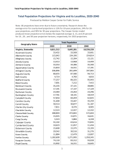 Total Population Projections for Virginia and its Localities, 2020-2040