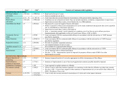 C`wealthSentencing Table Guide - Lizzie McLaughlin