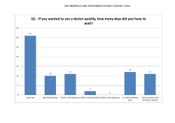 Q1 - If you wanted to see a doctor quickly, how many days did you