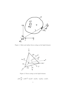 Figure 1: Body and surface forces acting on the liquid element