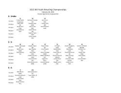 WV Youth Wrestling Championships - WV-Mat