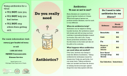 Do you really need Antibiotics?