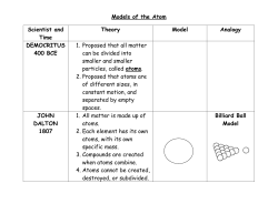 Models of the Atom Scientist and Time Theory Model Analogy
