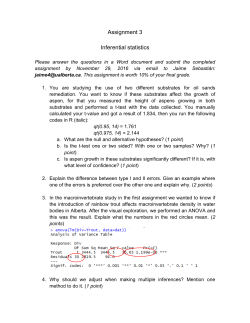 Assignment 3 Inferential statistics