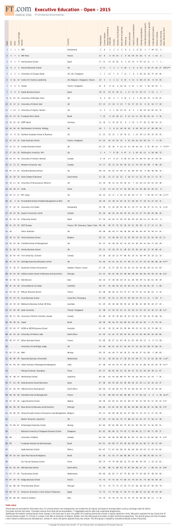 Executive Education - Open - 2015 - FT ranking