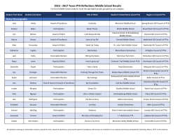 2016 - 2017 Texas PTA Reflections Middle School Results