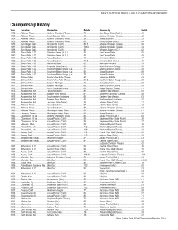 Championship History